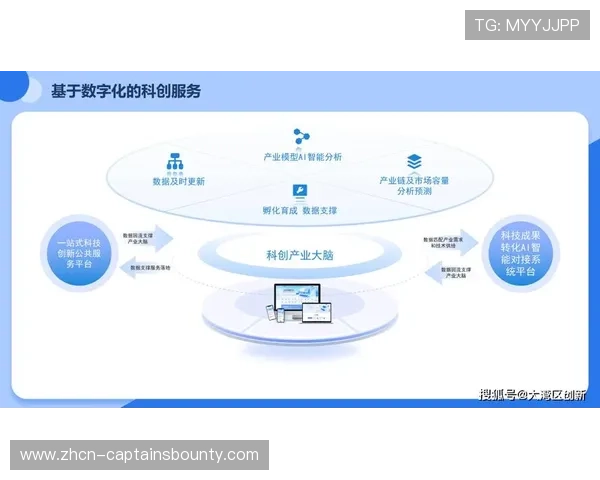 科技创新平台支撑有力 体育产业协同创新体系逐步完善 科技创新平台支撑有力 体育产业协同创新体系逐步完善