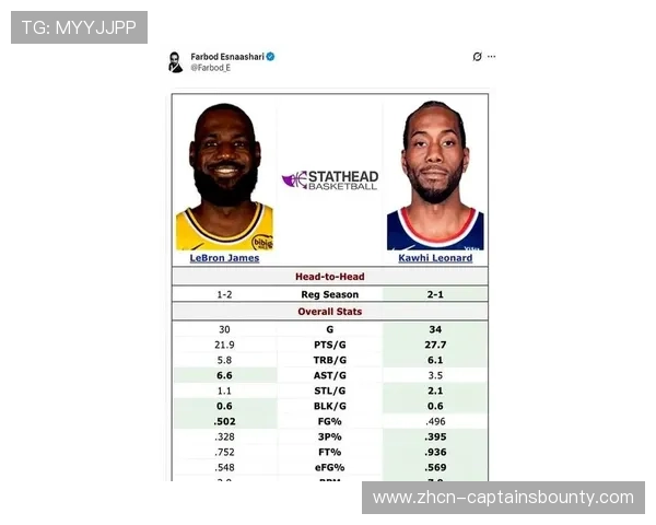 全明星替补阵容揭晓:詹姆斯与杜兰特领衔,布伦森生涯得分破万 全明星替补阵容揭晓:詹姆斯与杜兰特领衔,布伦森生涯得分破万